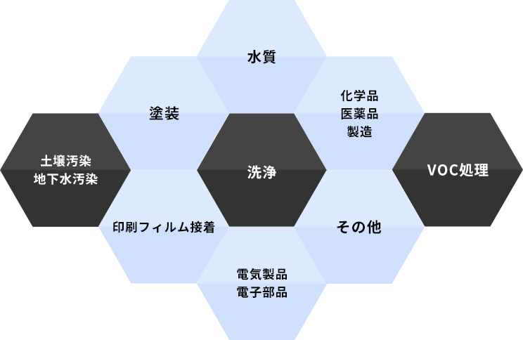 VOC測定器・VOCセンサーは埼玉県|オー・エス・ピー